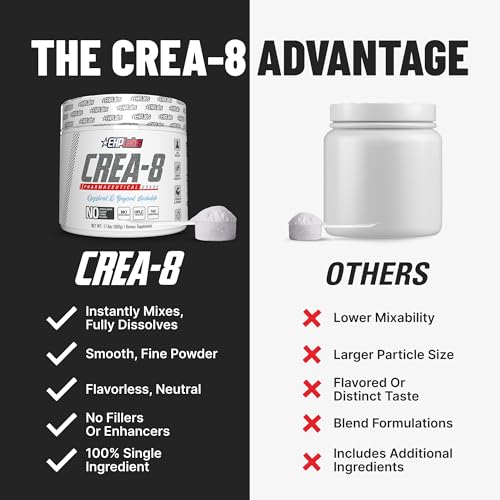 EHP Labs CREA-8 Micronized Creatine Monohydrate Powder - Unflavored Creatine Powder for Muscle Growth, Increased Strength, Enhanced Energy Output and Improved Performance - 166 Servings (500g)